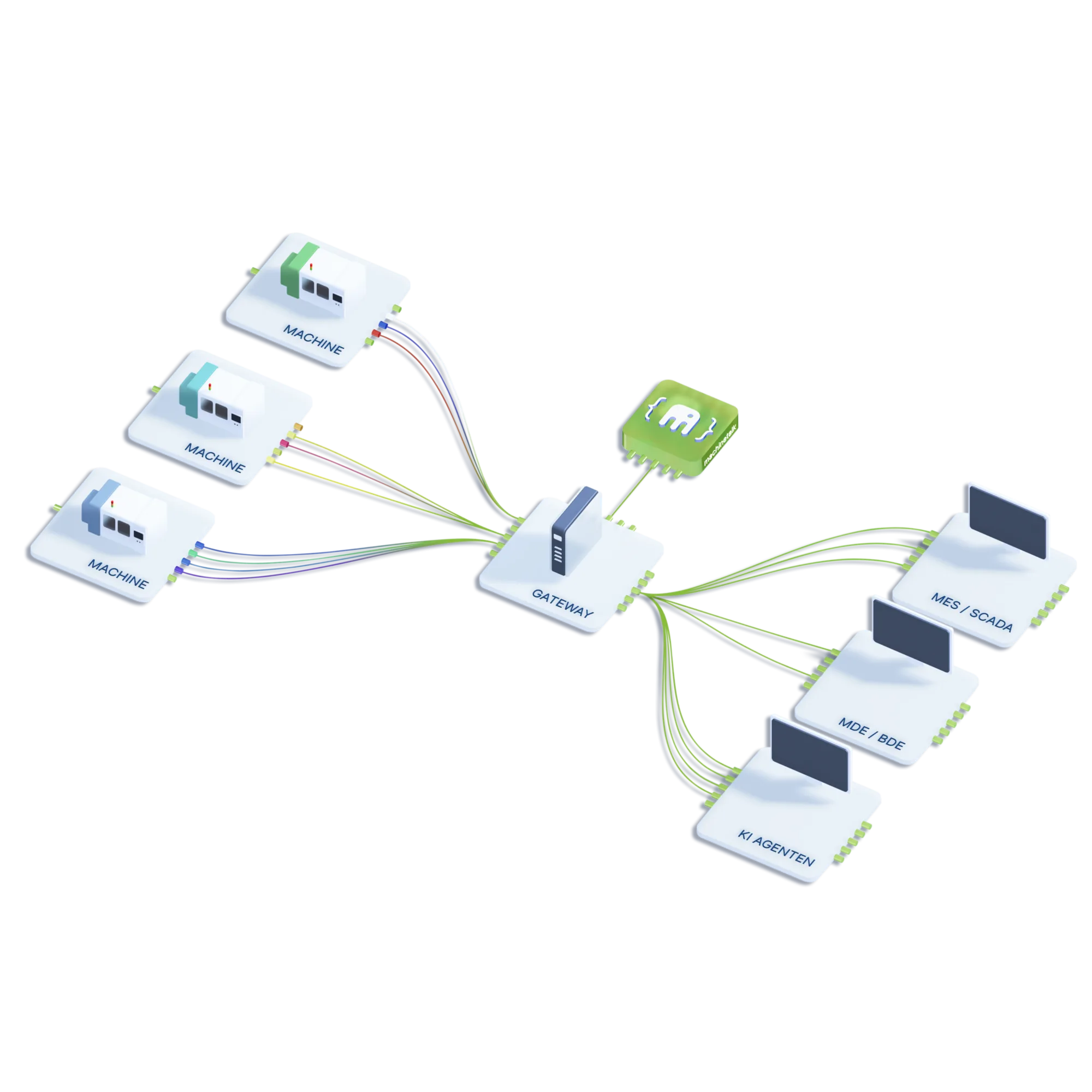 machinetalk configures your gateway automatically